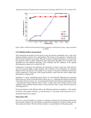 Validation Study of Dimensionality Reduction Impact on Breast Cancer ...