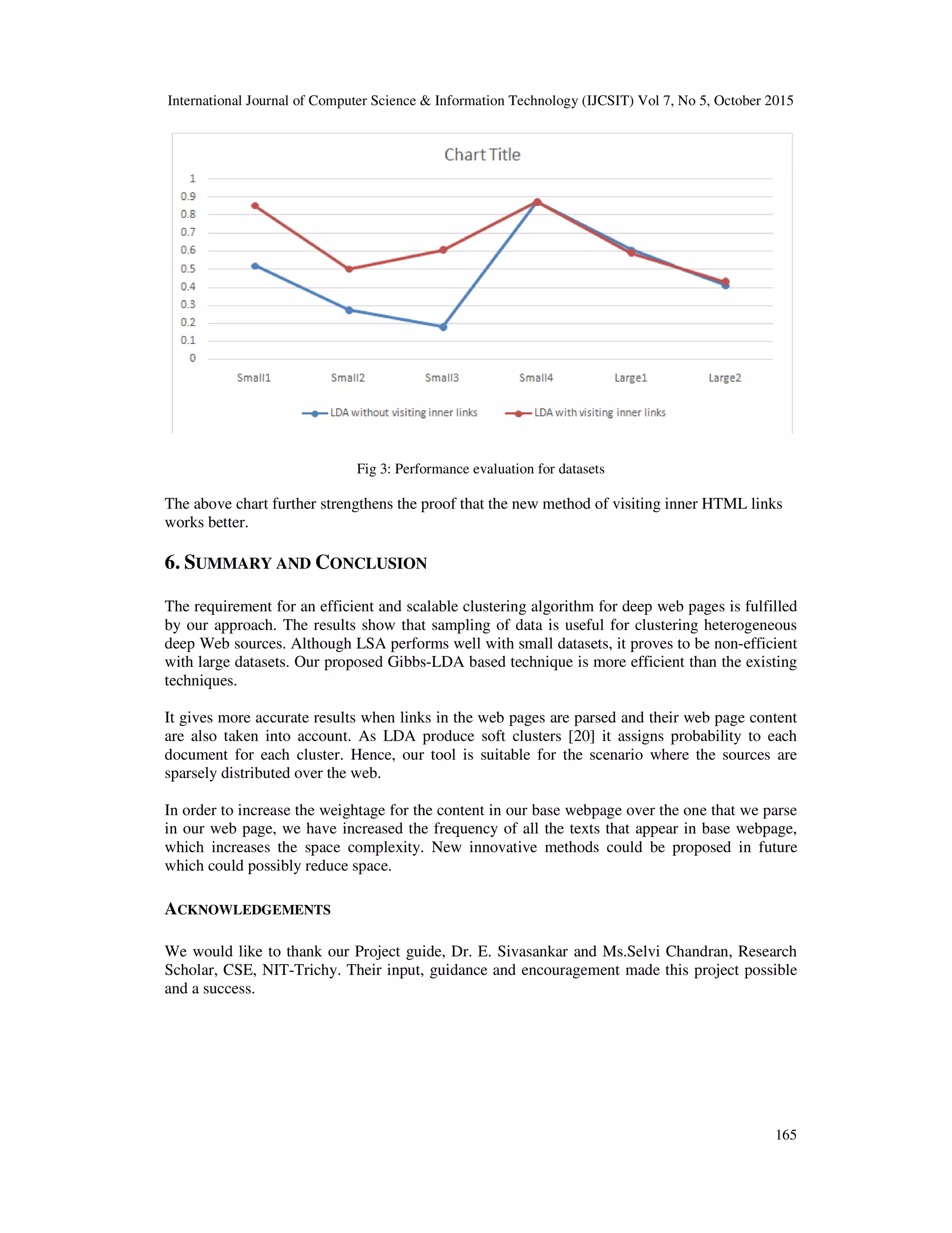 International Journal of Computer Science & Information Technology (IJCSIT) Vol 7, No 5, October 2015 165 Fig 3: Performance evaluation for datasets The above chart further strengthens the proof that the new method of visiting inner HTML links works better. 6. SUMMARY AND CONCLUSION The requirement for an efficient and scalable clustering algorithm for deep web pages is fulfilled by our approach. The results show that sampling of data is useful for clustering heterogeneous deep Web sources. Although LSA performs well with small datasets, it proves to be non-efficient with large datasets. Our proposed Gibbs-LDA based technique is more efficient than the existing techniques. It gives more accurate results when links in the web pages are parsed and their web page content are also taken into account. As LDA produce soft clusters [20] it assigns probability to each document for each cluster. Hence, our tool is suitable for the scenario where the sources are sparsely distributed over the web. In order to increase the weightage for the content in our base webpage over the one that we parse in our web page, we have increased the frequency of all the texts that appear in base webpage, which increases the space complexity. New innovative methods could be proposed in future which could possibly reduce space. ACKNOWLEDGEMENTS We would like to thank our Project guide, Dr. E. Sivasankar and Ms.Selvi Chandran, Research Scholar, CSE, NIT-Trichy. Their input, guidance and encouragement made this project possible and a success. 