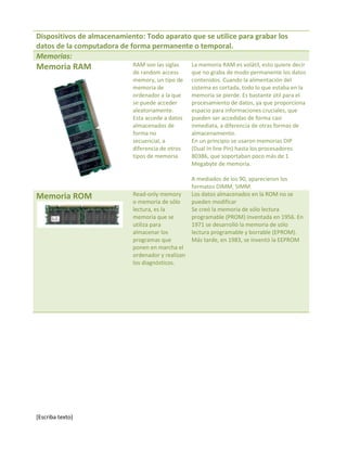 [Escriba texto]
Dispositivos de almacenamiento: Todo aparato que se utilice para grabar los
datos de la computadora de forma permanente o temporal.
Memorias:
Memoria RAM RAM son las siglas
de random access
memory, un tipo de
memoria de
ordenador a la que
se puede acceder
aleatoriamente.
Esta accede a datos
almacenados de
forma no
secuencial, a
diferencia de otros
tipos de memoria.
La memoria RAM es volátil, esto quiere decir
que no graba de modo permanente los datos
contenidos. Cuando la alimentación del
sistema es cortada, todo lo que estaba en la
memoria se pierde. Es bastante útil para el
procesamiento de datos, ya que proporciona
espacio para informaciones cruciales, que
pueden ser accedidas de forma casi
inmediata, a diferencia de otras formas de
almacenamiento.
En un principio se usaron memorias DIP
(Dual In line Pin) hasta los procesadores
80386, que soportaban poco más de 1
Megabyte de memoria.
A mediados de los 90, aparecieron los
formatos DIMM, SIMM.
Memoria ROM Read-only memory
o memoria de sólo
lectura, es la
memoria que se
utiliza para
almacenar los
programas que
ponen en marcha el
ordenador y realizan
los diagnósticos.
Los datos almacenados en la ROM no se
pueden modificar
Se creó la memoria de sólo lectura
programable (PROM) inventada en 1956. En
1971 se desarrolló la memoria de sólo
lectura programable y borrable (EPROM).
Más tarde, en 1983, se inventó la EEPROM
 