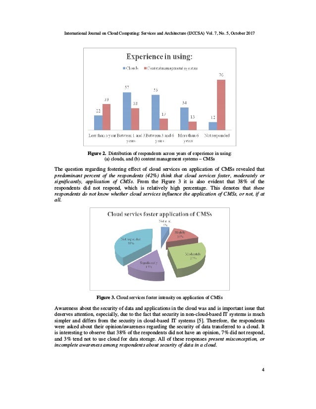 Web content management systems image