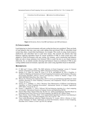 International Journal on Cloud Computing: Services and Architecture (IJCCSA) Vol. 7, No. 5, October 2017
21
Figure 4. Deviations, Dev(t), from RR load balancer and AM load balancer.
5. CONCLUSIONS
Load balancing in cloud environments with auto scaling has been just considered. There are kinds
of load balancers that may cause auto scaler adding more provisional VMs to subscribed cloud
system than others, round robin load balancer, for example. This results in using cloud resources
ineffectively and subscribers have to paid more money. Our research also denotes that load
balancers applying algorithms based on current workload of VMs in cloud system have well
adapted to cloud environment with auto scaling. For instance, active monitoring load balancer
helps not only to keep unbalance level between VMs in small, but also to use cloud resources
effectively. So, we should consider choosing load balancers based on workload of VMs in auto
scaling-enabled cloud environment, especially auto scalers using algorithms based on thresholds.
REFERENCES
[1] P. Mell and T. Grance, (2009) "The NIST definition of Cloud Computing" version 15. National
Institute of Standards and Technology (NIST), Information Technology Laboratory
[2] Rodrigo, N. C., Rajiv, R., Anton, B., Cesar, A. F. D. R., and Rajkumar, B. (2011), CloudSim: A
Toolkit for Modeling and Simulation of Cloud Computing Environments and Evaluation of Resource
Provisioning Algorithms, Software: Practice and Experience, Volume 41, Number 1, Pages: 23-50,
ISSN: 0038-0644, Wiley Press, New York, USA
[3] Minxian Xu, Wenhong Tian, Rajkumar Buy, (2017) A survey on load balancing algorithms for virtual
machines placement in cloud computing, Concurrency and Computation: Practice and Experience
Volume 29, Issue 12
[4] Soumya, R. J., Zulfikhar, A., (2013) “Response Time Minimization of Different Load Balancing
Algorithms in Cloud Computing Environment”, International Journal of Computer Applications
(0975–8887), Volume 69, No. 17
[5] Jasmin, J., Bhupendra, V., (2012) “Efficient VM load balancing algorithm for a cloud computing
environment”, International Journal on Computer Science and Engineering (IJCSE)
[6] Nguyen Khac Chien, Nguyen Hong Son, Ho Dac Loc, (2016) Load Balancing Algorithm Based on
Estimating Finish Time of Services in Cloud Computing, The IEEE ICACT, Phonix, Korea
[7] Rajeev Kumar; Tanya Prashar, (2016) A bio-inspired hybrid algorithm for effective load balancing in
cloud computing, Int. J. of Cloud Computing, Vol.5, No.3, pp.218 – 246
[8] Tania Lorido-BotranEmail authorJose Miguel-AlonsoJose A. Lozano, (2014) A Review of Auto-
scaling Techniques for Elastic Applications in Cloud Environments, Journal of Grid Computing,
December 2014, Volume 12, Issue 4, pp 559–592, Springer
 