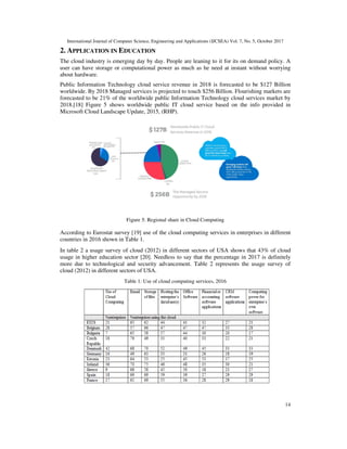 International Journal of Computer Science, Engineering and Applications (IJCSEA) Vol. 7, No. 5, October 2017
14
2. APPLICATION IN EDUCATION
The cloud industry is emerging day by day. People are leaning to it for its on demand policy. A
user can have storage or computational power as much as he need at instant without worrying
about hardware.
Public Information Technology cloud service revenue in 2018 is forecasted to be $127 Billion
worldwide. By 2018 Managed services is projected to touch $256 Billion. Flourishing markets are
forecasted to be 21% of the worldwide public Information Technology cloud services market by
2018.[18] Figure 5 shows worldwide public IT cloud service based on the info provided in
Microsoft Cloud Landscape Update, 2015, (RHP).
Figure 5: Regional share in Cloud Computing
According to Eurostat survey [19] use of the cloud computing services in enterprises in different
countries in 2016 shown in Table 1.
In table 2 a usage survey of cloud (2012) in different sectors of USA shows that 43% of cloud
usage in higher education sector [20]. Needless to say that the percentage in 2017 is definitely
more due to technological and security advancement. Table 2 represents the usage survey of
cloud (2012) in different sectors of USA.
Table 1: Use of cloud computing services, 2016
 
