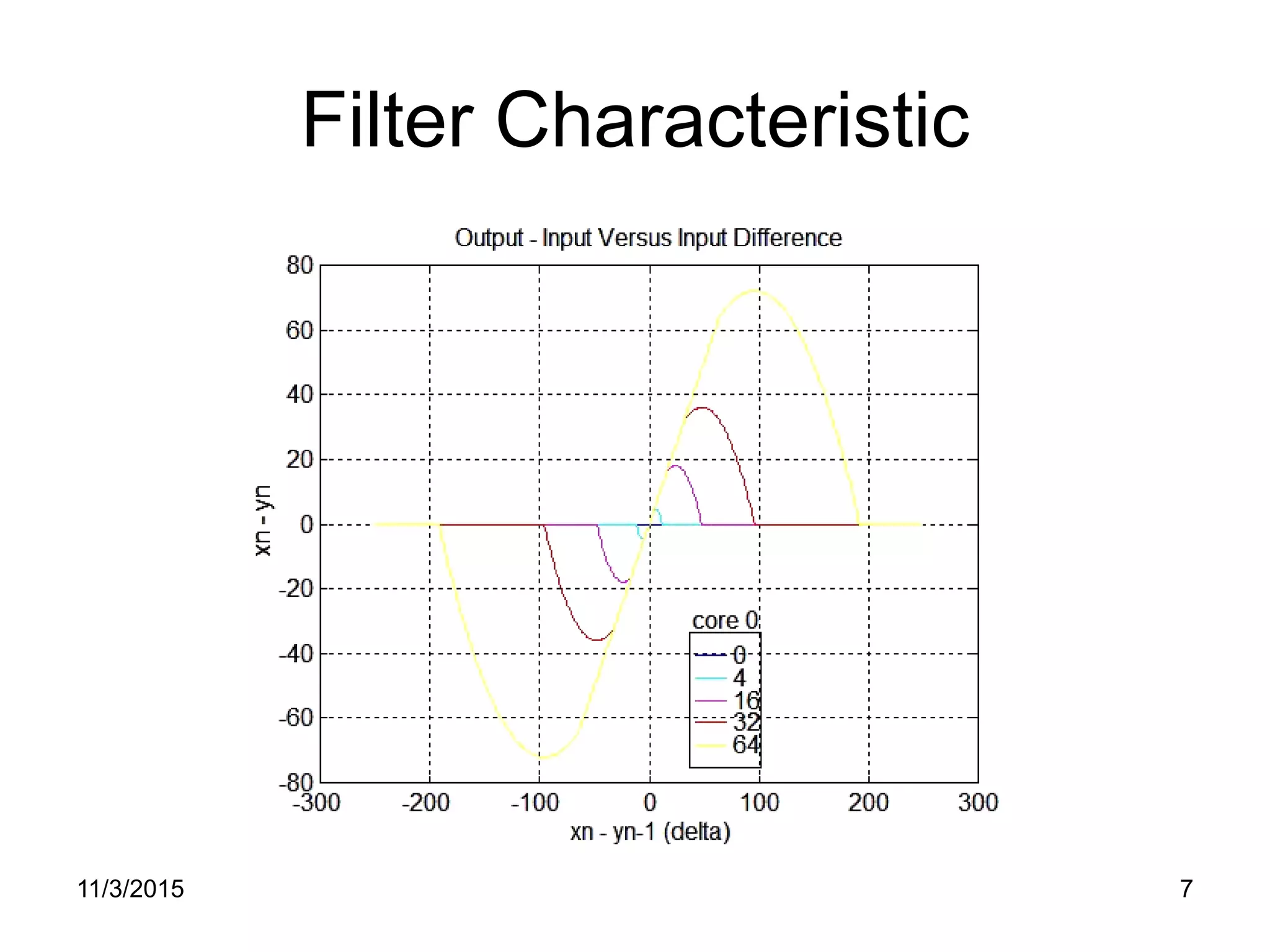 Temporal_video_noise_reduction | PDF