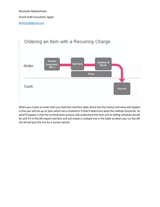 Moustafa Abdulrahman
Oracle SCM Consultant, Egypt
Mo012st@gmail.com
When you create an order then you feed the interface table which has the invoice and what will happen
is that you will set up an item which has a method in it that’ll determine what the method should be. So
what’ll happen is that the orchestration process will understand the item and its billing schedule should
be and it’ll in the AR import interface and will create a multiple line in the table so when you run the AR
the AR will pick the line for a certain period.
 