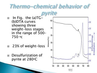 14
 In Fig. the (a)TG-
(b)DTA curves
showing three
weight-loss stages
in the range of 500–
750 ᵒc
 23% of weight-loss
 Desulfurization of
pyrite at 280ᵒC
 