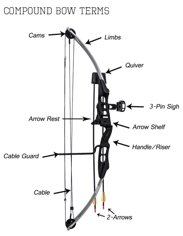Sergeant Compound Bow Package Manual nasp archery diagram 