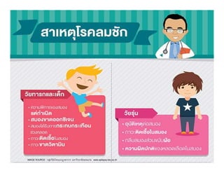 IMAGE SOURCE : กลุ่มวิจัยโรคแบบบูรณาการ มหาวิทยาลัยขอนแก่น www.epilepsy.kku.ac.th
 