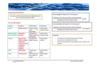 Chapter 6 : Nutrition
Energy value of food (kJ g-1)
( )

( )

Percentage of vitamin C in fruit juice =

( )

x 0.1%

Test on food samples

Concentration of vitamin C in fruit juice =

Test for

Reagent

Observation

Conclusion

Starch

Iodine solution

Colour change
from yellow to
blue-black
Change from
blue to brick red
precipitate
Change from
blue to purple

Food sample
contains starch

Translucent
mark
Oily mixture on
the surface of
water

Food contain
lipid
Food contain
lipid

Reducing sugar Benedict’s
(refer chapter 4) solution
Protein

Lipid

Biuret’s test
(20% of sodium
hydroxide
solution and 1%
copper(II)
sulphate
solution
Filter paper

Lipid

Emulsion test

23

BIOLOGYLOVE

Food contain
reducing sugar
Food contain
protein

x 1.0 mg cm-3

Exam tips:
-

The above formula always been used in the exam.
So, you have to remember the formula.
No formula provided in the exam paper unless it is given in the
question.

second edition 2.0/2012

 