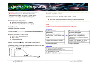 Chapter 7 : Respiration
Respiration is the process of oxidation of complex
organic substances with the release of energy utilizes
oxygen an dremoving carbon dioxide in living cells
There are two types of respiration
Aerobic respiration (presence of oxygen)
Anaerobic respiration (absence of oxygen)
Aerobic Respiration
(complete breakdown of glucose)
Glucose + oxygen

carbon dioxide + water + energy

Anaerobic respiration in human muscle
When doing vigorous activities
E.g : running
Need more energy
Glucose

Lactic acid + energy (150 kJ//2 ATP)

Oxygen debt is said to have been paid when all the lactic acid has been
Eliminated through increased breathing.

31

BIOLOGYLOVE

Anaerobic respiration in yeast
Glucose

ethanol + carbon dioxide + energy
also called as fermentation and is catalysed by the enzyme zymase

Essays
Compare the aerobic respiration and anaerobic respiration
Differences
Aerobic respiration
Need oxygen
Complete oxidation of glucose
Produce water, carbon dioxide and
energy
Produce 36 ATP (2898 kJ energy)
Occur in mitochondria

But

Anaerobic respiration
No tion of need oxygen
Not complete oxidation glucose
Animal : lactic acid and energy
Plant/yeast : ethanol, carbon dioxide
and energy
Produce 2 ATP. Some of the energy
stored in lactic acid or ethanol
Occur in cytoplasm

Similarities
S1 Both involve cell respiration
S2 Both involve oxidation of glucose
S3 Both produce energy
S4 Both catalysed by enzyme

second edition 2.0/2012

 
