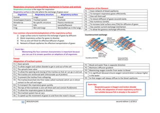 Respiratory structures and breathing mechanism in human and animals
Respiratory structue is the organ for respiration
Respiratiry surface is the site where the exchange of gases occur
Organisms
Respiratory structure
Respiratory surface
Human
Lungs
Alveoli
Grasshopper/insects Tracheal system
Trachiole
Amoeba sp.
No specific structure
Plasma membrane
Fish
Gills
Lamella/filament
Frog
Skin and lungs
Skin/walled sac in the lungs
Four common characteristics(adaptation) of the respiratory surface
1) Large surface area to maximize the exchange of gases by diffusion
2) Moist respiratory surface for gases to dissolve
3) Thin as one-cell thick for effective diffusion of gases
4) Network of blood capillaries for effective transportation of gases

Adaptation of the filament
F1 Have network of blood capillaries
E1 To transport respiratory gases effeiciently
F2 One-cell thick wall
E2 To nesure diffusion of gases occured easily
F3 Has numerous lamella
E3 To increase total surface area (TSA) for diffusion of gases
F4 Has counter current exchange mechanism
E4 To allow the gaseous exchange efficiently
Countercurrent exchange

Exam tips :
- Memorising the four common characteristics is important because
you can use it to answer question on adaptions of all organisms

Essays
Adaptation of tracheal system
F1
E1
F2
E2
F3
E3
F4

Have spiracle
To allow oxygen and carbon dioxide to get in and out of the cell
The spiracle have valve
To allow the opening and closing of the trachea so that air can go in and out
The trachea are reinforced with chitin(made up of protein)
To prevent the trachea from collapsing
The trachea branched into finer tubes called tracheole which are in direct
contact to the cell and organ
E4 To transport the respiratory gases quickly
F5 The tips of the tracheole is one-cell thick wall and contain fluid(moist)
E5 To allow the respiratory gases to dissolve
F6 The tracheal system has air sacs
E6 To speed up the movement of gases to and from the insect’s tissues

32

BIOLOGYLOVE

P1
P2
P3
P4

Blood and water flow in opposite direction
Maintains diffusion gradient
Maximizing oxygen transfer from water to blood
It is significant because ensure oxygen concentration is always higher
in the water
P5 So that oxygen will always diffuse to the blood capillaries
Exam tips:
- Respiratory gases is Oxygen and Carbon dioxide
- For fish, the adaptation of moist respiratory surface is
not suitable because fish is already in the water!!!

second edition 2.0/2012

 