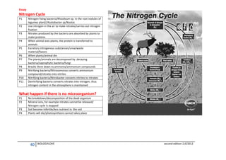 Essay

Nitrogen Cycle
P1
P2
P3
P4
P5
P6
P7
P8
P9
P10
P11

Nitrogen fixing bacteria/Rhizobium sp. in the root nodules of
legumes plant//Azotobacter sp/Nostoc
Use nitrogen in the air to make nitrates/carries out nitrogen
fixation
Nitrates produced by the bacteria are absorbed by plants to
make proteins
When animal eats plants, the protein is transferred to
animals
Excretory nitrogenous substances/urea/waste
material/faeces
When plants/animal die
The plants/animals are decomposed by decaying
bacteria/saprophytic bacteria/fungi
Breaks them down to ammonia/ammonium compounds
Nitrifying bacteria/Nitrosomonas converts ammonium
compound/nitrates into nitrites
Nitrifying bacteria/Nitrobacter converts nitrites to nitrates
Denitrifying bacteria converts nitrates into nitrogen, thus
nitrogen content in the atmosphere is maintained

What happen if there is no microorganism?
P1
P2
P3
P4

No breakdown/decomposition of the dead organism
Mineral ions, for example nitrates cannot be released/
Nitrogen cycle is stopped
Soil become infertile/less nutrient in the soil
Plants will die/photosynthesis cannot takes place

40

BIOLOGYLOVE

second edition 2.0/2012

 