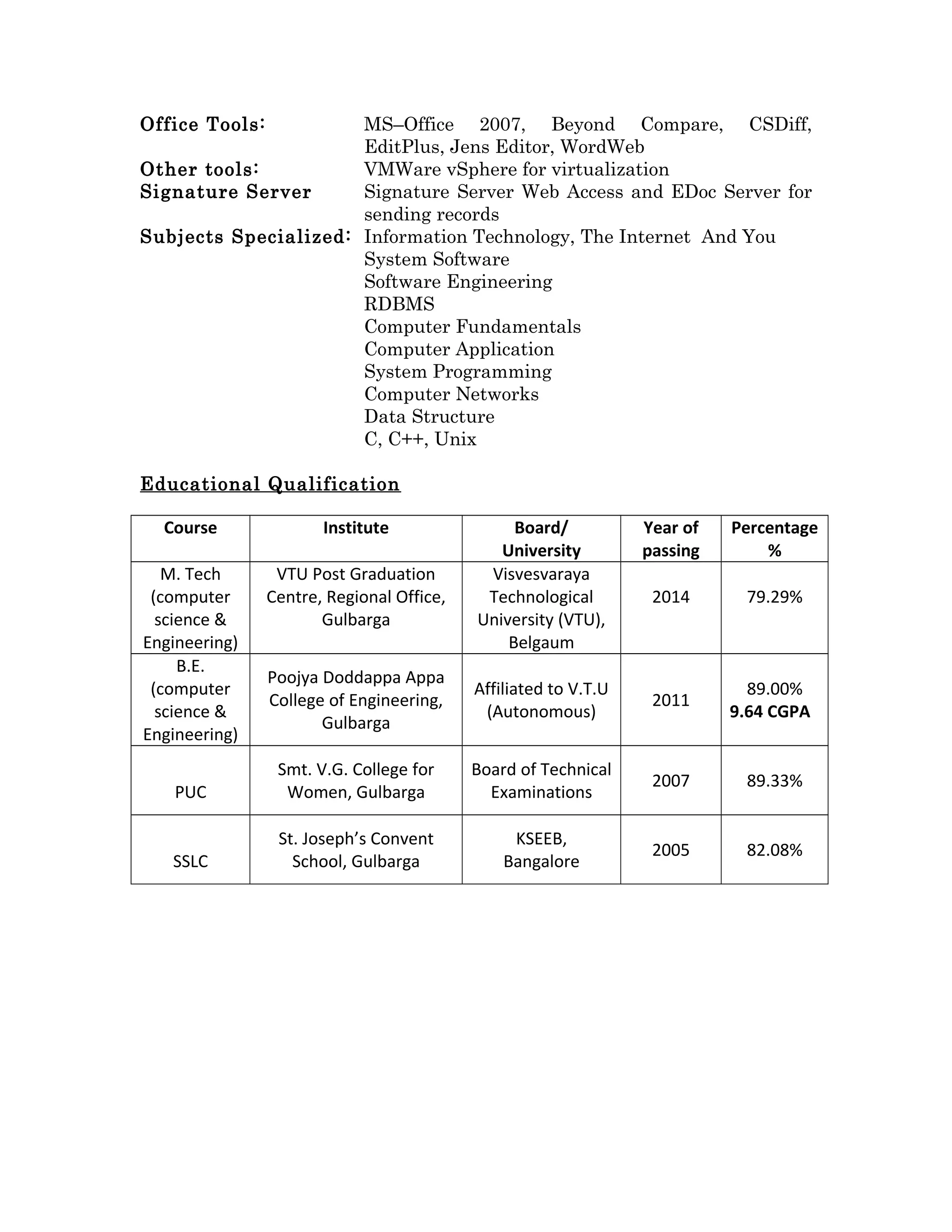 Office Tools: MS–Office 2007, Beyond Compare, CSDiff,
EditPlus, Jens Editor, WordWeb
Other tools: VMWare vSphere for virtualization
Signature Server Signature Server Web Access and EDoc Server for
sending records
Subjects Specialized: Information Technology, The Internet And You
System Software
Software Engineering
RDBMS
Computer Fundamentals
Computer Application
System Programming
Computer Networks
Data Structure
C, C++, Unix
Educational Qualification
Course Institute Board/
University
Year of
passing
Percentage
%
M. Tech
(computer
science &
Engineering)
VTU Post Graduation
Centre, Regional Office,
Gulbarga
Visvesvaraya
Technological
University (VTU),
Belgaum
2014 79.29%
B.E.
(computer
science &
Engineering)
Poojya Doddappa Appa
College of Engineering,
Gulbarga
Affiliated to V.T.U
(Autonomous)
2011
89.00%
9.64 CGPA
PUC
Smt. V.G. College for
Women, Gulbarga
Board of Technical
Examinations
2007 89.33%
SSLC
St. Joseph’s Convent
School, Gulbarga
KSEEB,
Bangalore
2005 82.08%
 