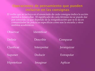 El verbo que se incluya en el enunciado de cada consigna indica la acción
    mental a desarrollar. El significado de cada término no se puede dar
    por conocido ya que depende de la resignificación que se le da en
    comunidades de prácticas específicas como son la escuela y otros
    ámbitos académicos.

Observar               Identificar

Definir                 Describir             Comparar

Clasificar              Interpretar            Jerarquizar

Suponer                 Deducir                Extrapolar

Hipotetizar              Imaginar               Aplicar
 