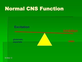 B-Slide 12
Normal CNS Function
Excitation
Inhibition
glutamate,
aspartate GABA
 