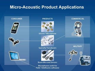 Micro-Acoustic Product Applications
 