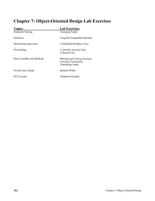102 Chapter 7: Object-Oriented Design
Chapter 7: Object-Oriented Design Lab Exercises
Topics Lab Exercises
Parameter Passing Changing People
Interfaces Using the Comparable Interface
Method Decomposition A Modified MiniQuiz Class
Overloading A Flexible Account Class
A Biased Coin
Static Variables and Methods Opening and Closing Accounts
Counting Transactions
Transfering Funds
Overall class design Random Walks
GUI Layouts Telephone Keypad
 