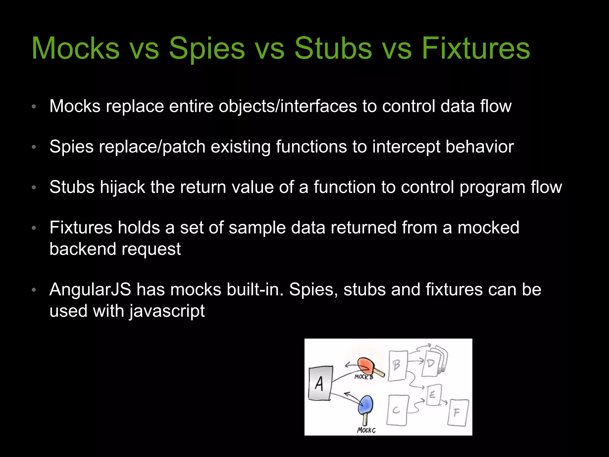 Mocks vs Spies vs Stubs vs Fixtures • Mocks replace entire objects/interfaces to control data flow • Spies replace/patch existing functions to intercept behavior • Stubs hijack the return value of a function to control program flow • Fixtures holds a set of sample data returned from a mocked backend request • AngularJS has mocks built-in. Spies, stubs and fixtures can be used with javascript 