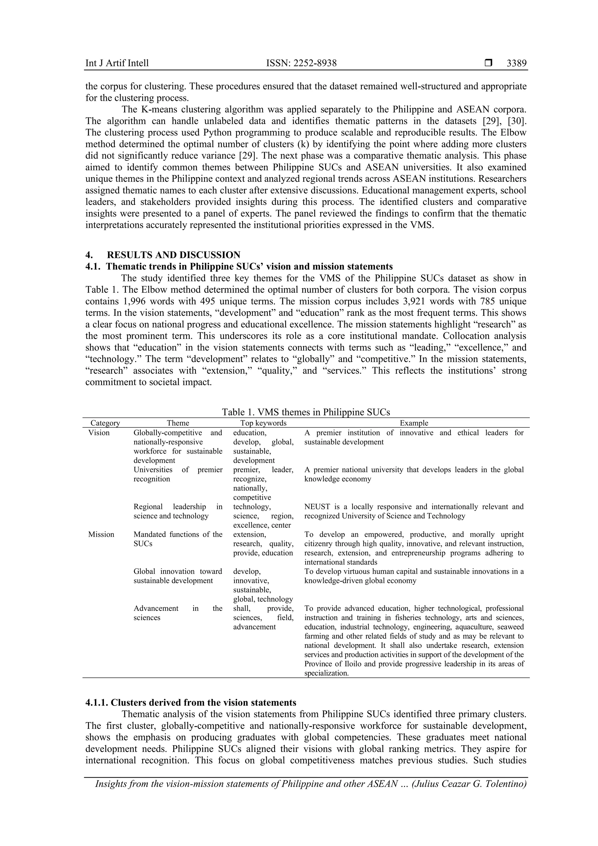 Int J Artif Intell ISSN: 2252-8938 
Insights from the vision-mission statements of Philippine and other ASEAN … (Julius Ceazar G. Tolentino)
3389
the corpus for clustering. These procedures ensured that the dataset remained well-structured and appropriate
for the clustering process.
The K-means clustering algorithm was applied separately to the Philippine and ASEAN corpora.
The algorithm can handle unlabeled data and identifies thematic patterns in the datasets [29], [30].
The clustering process used Python programming to produce scalable and reproducible results. The Elbow
method determined the optimal number of clusters (k) by identifying the point where adding more clusters
did not significantly reduce variance [29]. The next phase was a comparative thematic analysis. This phase
aimed to identify common themes between Philippine SUCs and ASEAN universities. It also examined
unique themes in the Philippine context and analyzed regional trends across ASEAN institutions. Researchers
assigned thematic names to each cluster after extensive discussions. Educational management experts, school
leaders, and stakeholders provided insights during this process. The identified clusters and comparative
insights were presented to a panel of experts. The panel reviewed the findings to confirm that the thematic
interpretations accurately represented the institutional priorities expressed in the VMS.
4. RESULTS AND DISCUSSION
4.1. Thematic trends in Philippine SUCs’ vision and mission statements
The study identified three key themes for the VMS of the Philippine SUCs dataset as show in
Table 1. The Elbow method determined the optimal number of clusters for both corpora. The vision corpus
contains 1,996 words with 495 unique terms. The mission corpus includes 3,921 words with 785 unique
terms. In the vision statements, “development” and “education” rank as the most frequent terms. This shows
a clear focus on national progress and educational excellence. The mission statements highlight “research” as
the most prominent term. This underscores its role as a core institutional mandate. Collocation analysis
shows that “education” in the vision statements connects with terms such as “leading,” “excellence,” and
“technology.” The term “development” relates to “globally” and “competitive.” In the mission statements,
“research” associates with “extension,” “quality,” and “services.” This reflects the institutions’ strong
commitment to societal impact.
Table 1. VMS themes in Philippine SUCs
Category Theme Top keywords Example
Vision Globally-competitive and
nationally-responsive
workforce for sustainable
development
education,
develop, global,
sustainable,
development
A premier institution of innovative and ethical leaders for
sustainable development
Universities of premier
recognition
premier, leader,
recognize,
nationally,
competitive
A premier national university that develops leaders in the global
knowledge economy
Regional leadership in
science and technology
technology,
science, region,
excellence, center
NEUST is a locally responsive and internationally relevant and
recognized University of Science and Technology
Mission Mandated functions of the
SUCs
extension,
research, quality,
provide, education
To develop an empowered, productive, and morally upright
citizenry through high quality, innovative, and relevant instruction,
research, extension, and entrepreneurship programs adhering to
international standards
Global innovation toward
sustainable development
develop,
innovative,
sustainable,
global, technology
To develop virtuous human capital and sustainable innovations in a
knowledge-driven global economy
Advancement in the
sciences
shall, provide,
sciences, field,
advancement
To provide advanced education, higher technological, professional
instruction and training in fisheries technology, arts and sciences,
education, industrial technology, engineering, aquaculture, seaweed
farming and other related fields of study and as may be relevant to
national development. It shall also undertake research, extension
services and production activities in support of the development of the
Province of Iloilo and provide progressive leadership in its areas of
specialization.
4.1.1. Clusters derived from the vision statements
Thematic analysis of the vision statements from Philippine SUCs identified three primary clusters.
The first cluster, globally-competitive and nationally-responsive workforce for sustainable development,
shows the emphasis on producing graduates with global competencies. These graduates meet national
development needs. Philippine SUCs aligned their visions with global ranking metrics. They aspire for
international recognition. This focus on global competitiveness matches previous studies. Such studies
 