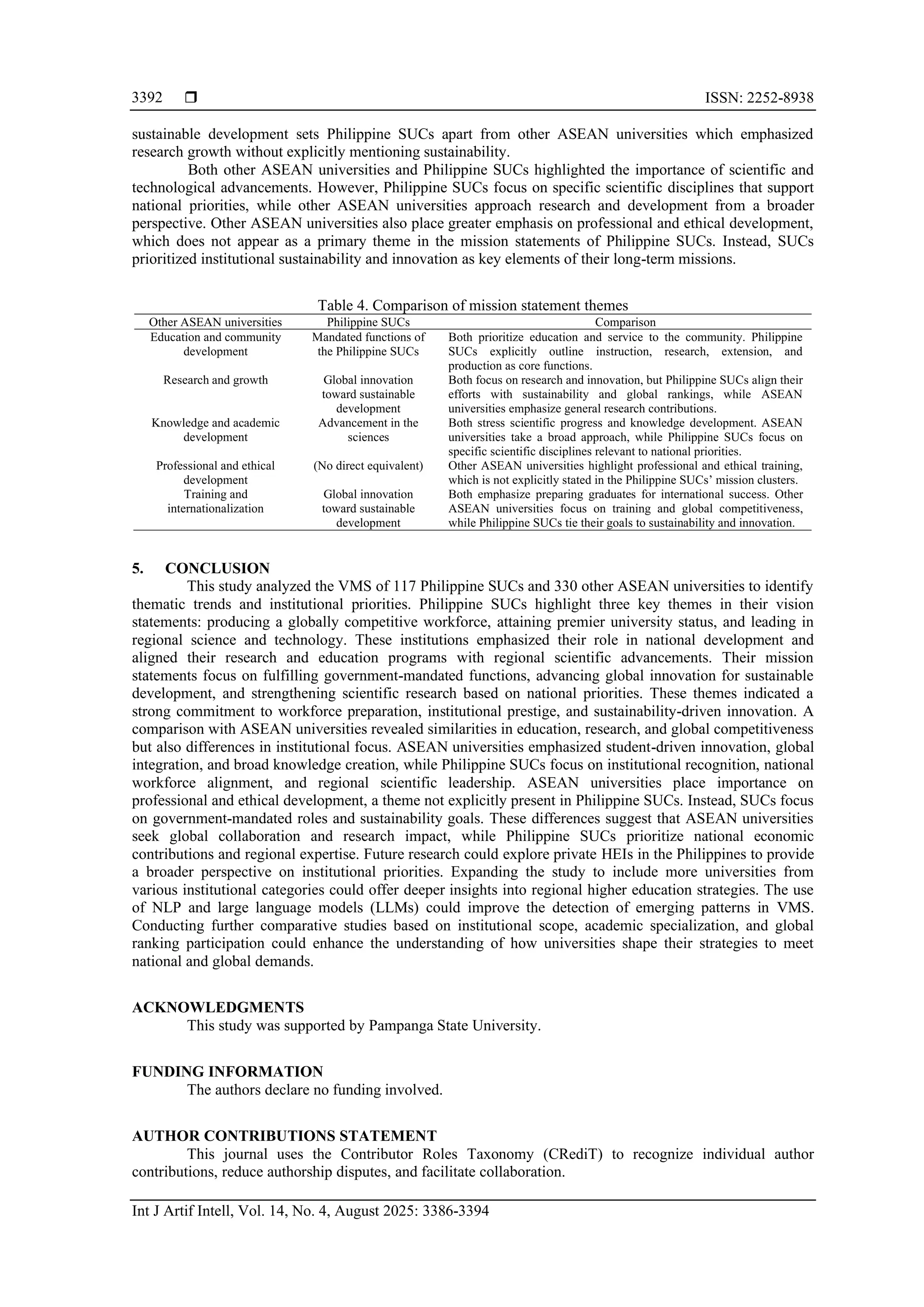  ISSN: 2252-8938
Int J Artif Intell, Vol. 14, No. 4, August 2025: 3386-3394
3392
sustainable development sets Philippine SUCs apart from other ASEAN universities which emphasized
research growth without explicitly mentioning sustainability.
Both other ASEAN universities and Philippine SUCs highlighted the importance of scientific and
technological advancements. However, Philippine SUCs focus on specific scientific disciplines that support
national priorities, while other ASEAN universities approach research and development from a broader
perspective. Other ASEAN universities also place greater emphasis on professional and ethical development,
which does not appear as a primary theme in the mission statements of Philippine SUCs. Instead, SUCs
prioritized institutional sustainability and innovation as key elements of their long-term missions.
Table 4. Comparison of mission statement themes
Other ASEAN universities Philippine SUCs Comparison
Education and community
development
Mandated functions of
the Philippine SUCs
Both prioritize education and service to the community. Philippine
SUCs explicitly outline instruction, research, extension, and
production as core functions.
Research and growth Global innovation
toward sustainable
development
Both focus on research and innovation, but Philippine SUCs align their
efforts with sustainability and global rankings, while ASEAN
universities emphasize general research contributions.
Knowledge and academic
development
Advancement in the
sciences
Both stress scientific progress and knowledge development. ASEAN
universities take a broad approach, while Philippine SUCs focus on
specific scientific disciplines relevant to national priorities.
Professional and ethical
development
(No direct equivalent) Other ASEAN universities highlight professional and ethical training,
which is not explicitly stated in the Philippine SUCs’ mission clusters.
Training and
internationalization
Global innovation
toward sustainable
development
Both emphasize preparing graduates for international success. Other
ASEAN universities focus on training and global competitiveness,
while Philippine SUCs tie their goals to sustainability and innovation.
5. CONCLUSION
This study analyzed the VMS of 117 Philippine SUCs and 330 other ASEAN universities to identify
thematic trends and institutional priorities. Philippine SUCs highlight three key themes in their vision
statements: producing a globally competitive workforce, attaining premier university status, and leading in
regional science and technology. These institutions emphasized their role in national development and
aligned their research and education programs with regional scientific advancements. Their mission
statements focus on fulfilling government-mandated functions, advancing global innovation for sustainable
development, and strengthening scientific research based on national priorities. These themes indicated a
strong commitment to workforce preparation, institutional prestige, and sustainability-driven innovation. A
comparison with ASEAN universities revealed similarities in education, research, and global competitiveness
but also differences in institutional focus. ASEAN universities emphasized student-driven innovation, global
integration, and broad knowledge creation, while Philippine SUCs focus on institutional recognition, national
workforce alignment, and regional scientific leadership. ASEAN universities place importance on
professional and ethical development, a theme not explicitly present in Philippine SUCs. Instead, SUCs focus
on government-mandated roles and sustainability goals. These differences suggest that ASEAN universities
seek global collaboration and research impact, while Philippine SUCs prioritize national economic
contributions and regional expertise. Future research could explore private HEIs in the Philippines to provide
a broader perspective on institutional priorities. Expanding the study to include more universities from
various institutional categories could offer deeper insights into regional higher education strategies. The use
of NLP and large language models (LLMs) could improve the detection of emerging patterns in VMS.
Conducting further comparative studies based on institutional scope, academic specialization, and global
ranking participation could enhance the understanding of how universities shape their strategies to meet
national and global demands.
ACKNOWLEDGMENTS
This study was supported by Pampanga State University.
FUNDING INFORMATION
The authors declare no funding involved.
AUTHOR CONTRIBUTIONS STATEMENT
This journal uses the Contributor Roles Taxonomy (CRediT) to recognize individual author
contributions, reduce authorship disputes, and facilitate collaboration.
 