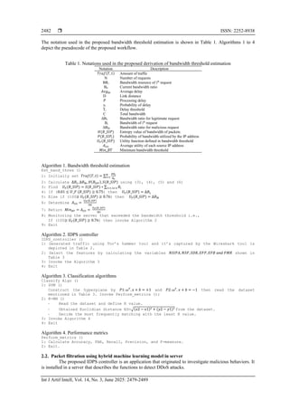  ISSN: 2252-8938
Int J Artif Intell, Vol. 14, No. 3, June 2025: 2479-2489
2482
The notation used in the proposed bandwidth threshold estimation is shown in Table 1. Algorithms 1 to 4
depict the pseudocode of the proposed workflow.
Table 1. Notations used in the proposed derivation of bandwidth threshold estimation
Notation Description
𝑇𝑟𝑎𝑓(𝑇, 𝑡) Amount of traffic
N Number of requests
BRi Bandwidth resource of ith
request
B0 Current bandwidth ratio
𝐴𝑣𝑔𝑑𝑖 Average delay
D Link distance
P Processing delay
yi Probability of delay
Ti Delay threshold
C Total bandwidth
∆BL Bandwidth ratio for legitimate request
Bi Bandwidth of ith
request
∆BM Bandwidth ratio for malicious request
𝐻(𝐵_𝑆𝐼𝑃) Entropy value of bandwidth of packets
𝑃(𝐵_𝑆𝐼𝑃𝑖) Probability of bandwidth utilized by the IP address
𝑈𝐹(𝐵_𝑆𝐼𝑃) Utility function defined in bandwidth threshold
𝐴𝑈𝑆 Average utility of each source IP address
𝑀𝑖𝑛_𝐵𝑇 Minimum bandwidth threshold
Algorithm 1. Bandwidth threshold estimation
Est_band_thres ()
1: Initially set 𝑇𝑟𝑎𝑓(𝑇, 𝑡) = ∑
𝐵𝑅𝑖
𝐵0
𝑁
𝑖=1
2: Calculate ∆𝐵𝐿, ∆𝐵𝑀, 𝐻(𝐵𝑆𝐼𝑃), 𝑆(𝐵_𝑆𝐼𝑃) using (3), (4), (5) and (6)
3: Find 𝑈𝐹(𝐵_𝑆𝐼𝑃) = 𝑆(𝐵_𝑆𝐼𝑃) ∗ ∑ 𝐵𝑖
𝑖=1 𝑡𝑜 𝑛
4: If (0.01 ≤ 𝑈_𝐹 (𝐵_𝑆𝐼𝑃) ≥ 0.75) then 𝑈𝐹(𝐵_𝑆𝐼𝑃) = ∆𝐵𝐿
5: Else if (100≥ 𝑈𝐹(𝐵_𝑆𝐼𝑃) ≥ 0.76) then 𝑈𝐹(𝐵_𝑆𝐼𝑃) = ∆𝐵𝑀
6: Determine 𝐴𝑈𝑆 =
𝑈𝐹(𝐵_𝑆𝐼𝑃)
|𝑁|
7: Return 𝑀𝑖𝑛𝐵𝑇 = 𝐴𝑈𝑆 =
𝑈𝐹(𝐵_𝑆𝐼𝑃)
|𝑁|
8: Monitoring the server that exceeded the bandwidth threshold i.e.,
If (100≥ 𝑈𝐹(𝐵_𝑆𝐼𝑃) ≥ 0.76) then invoke Algorithm 2
9: Exit
Algorithm 2. IDPS controller
IDPS_controller ()
1: Generated traffic using Tor’s hammer tool and it’s captured by the Wireshark tool is
depicted in Table 2.
2: Select the features by calculating the variables 𝑁𝑆𝐼𝑃𝐴, 𝑁𝑆𝑃, 𝑆𝐷𝑅, 𝐸𝐹𝑃, 𝐸𝐹𝐵 𝑎𝑛𝑑 𝐹𝑀𝑅 shown in
Table 3
3: Invoke the Algorithm 3
4: Exit
Algorithm 3. Classification algorithms
Classify Algo ()
1: SVM ()
Construct the hyperplane by 𝑃1:𝜔𝑇
. 𝑥 + 𝑏 = +1 and 𝑃2: 𝜔𝑇
. 𝑥 + 𝑏 = −1 then read the dataset
mentioned in Table 3. Invoke Perform_metrics ();
2: K-NN ()
- Read the dataset and define K value.
- Obtained Euclidian distance ED=√(𝑥2 − 𝑥1)2 + (𝑦2 − 𝑦1)2 from the dataset.
- Decide the most frequently matching with the least K value.
3: Invoke Algorithm 4
4: Exit
Algorithm 4. Performance metrics
Perform_metrics ()
1: Calculate Accuracy, FAR, Recall, Precision, and F-measure.
2: Exit.
2.2. Packet filtration using hybrid machine learning model in server
The proposed IDPS controller is an application that originated to investigate malicious behaviors. It
is installed in a server that describes the functions to detect DDoS attacks.
 