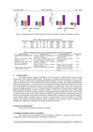 Int J Artif Intell ISSN: 2252-8938 
Empowering SDN with DDoS attack detection: leveraging hybrid machine learning based … (Florance G.)
2487
(a) (b)
Figure 7. Performance chart for SVM and K-NN model in (a) ODL controller and (b) POX controller
Table 5. ML characteristics values and metrics
Controllers Algorithm TP FP TN FN Accuracy Recall Precision F-measure
ODL
SVM 461 15 412 18 0.9695 0.9691 0.949 0.9844
KNN 458 17 411 16 0.9664 0.9661 0.943 0.9818
POX
SVM 459 15 415 18 0.9688 0.9682 0.949 0.9834
KNN 451 17 409 14 0.9658 0.965 0.943 0.9813
Table 6. Comparative analysis of the proposed model with the existing model
Model/ framework Parameter used Simulation/datasets Accuracy (%)
SNORT IDS and trained ML IDS
[17]
ip.length, ip.flags.df, tcp.windows_size,
tcp.length, ip.frag.offset
IoT device with Ryu controller
and UNSW-NB15
94
Artificial neural network (ANN),
Random forest [18]
Pkt Len Max, Fwd Pkt Len Max, Pkt Len
Min, Fwd Seg Size Min, Fwd Pkt Len Std
Mininet with POX controller
and CICDDoS2019
72.49
Modified hybrid deep belief
network with weights [23]
Available bandwidth, CPU utilization,
PacketIn and PacketOut
CICIDS2018 96.62
Deep learning-RNN [25] Pktcount, pktrate, tx_bytes, packetins,
pktperflow and protocol
Mininet with Ryu controller
and DDOS attack SDN Dataset
94.98
Proposed model (IDPS_controller
in POX and ODL controller)
NSIPA, NSP, SDR, EFP, EFB and FMR Mininet with POX Controller
and ODL controller -Generated
data set
96.75
4. CONCLUSION
This paper analyses mitigation techniques for the prevention of DDoS attacks using six-tuple
characteristic values related to DDoS attacks. The accuracy of finding malicious packets is 96.75% in this
study. To achieve a better accuracy bandwidth threshold estimation is derived. The traffic is segregated by
using the threshold level of 75% bandwidth by the ODL and POX controllers. After defining the threshold,
traffic is generated using Tor’s hammed network tool and analyzed using the Wireshark capturing tool in the
server, subsequently, the dataset is created. From the dataset, six-tuple feature vectors value is calculated
during the sampling interval of T15 to T30 and classified the legitimate traffic and malicious traffic using
SVM and K-NN algorithms in ODL and POX controllers. Among these calculated values, NISPA, NSP,
EFP, and FMR were used for classifying attacks. In comparing the two controllers, the accuracy rate of SVM
is relatively high accuracy in the ODL controller compared to the POX controller and achieving a 96.75%
accuracy in detecting malicious packets. In the future, multiple IDPS controllers will be proposed virtually to
execute DDoS attacks in multiple places to improve the performance of various classifiers in the SDN
network. The dynamic threshold estimation will be embedded in the real-time scenario. Exploring the
intelligence of collaborative approach to leverage the network in real-time.
FUNDING INFORMATION
This work is not funded by any agency or institute
AUTHOR CONTRIBUTIONS STATEMENT
This journal uses the Contributor Roles Taxonomy (CRediT) to recognize individual author
contributions, reduce authorship disputes, and facilitate collaboration.
 