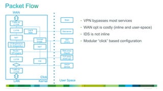 © 2010 Cisco and/or its affiliates. All rights reserved. Cisco Confidential 14
Traffic sh.
L7 FW
L3 FW
NAT
CF(Brightcloud)
AV (Kaspersky)
Router /
DPI engine
L3 FW
Traffic sh.
L7 FW
FW
NAT
DHCP
service
TCP proxy
(WAN opt)
Web proxy
(Squid)
IDS
(Snort)
Stat server
Brain
Log &
Stats
LAN
WAN
Click
Kernel User Space
Encrypt
Encap.
• VPN bypasses most services
• WAN opt is costly (inline and user-space)
• IDS is not inline
• Modular “click” based configuration
 