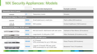© 2010 Cisco and/or its affiliates. All rights reserved. Cisco Confidential 22
MX Security Appliances: Models
Recommended deployments Example customer
Teleworker (Up to 5 users)
Z1 Teleworkers, kiosks Groupon
Small branch (Approx. 10-20 users)
MX60 Small retail branch, small clinic Peet’s coffee (220 locations)
MX60W With wireless Kindred Healthcare (1500 locations)
Medium branch (Approx. 20-250 users)
MX80 Mid size branch, retail branch with web cache Interbank of New Mexico (50 locations)
MX90 Large branch, 8 LAN ports, 2 SFP Hilton Worldwide (20 locations so far)
Large branch / campus / concentrator (Approx. 250-10,000 users)
MX400
K-12 firewall
VPN concentrator for up to 1000 sites
Essex Property (200 locations)
MX600
Large-K-12 firewall, 4TB web cache
VPN concentrator for up to 2500 sites
Bessemer Trust (10 locations)
 
