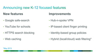 © 2010 Cisco and/or its affiliates. All rights reserved. Cisco Confidential 5
New features
• Google safe-search
• YouTube for schools
• HTTPS search blocking
• Web caching
Improvements
• Hub-n-spoke VPN
• IP-based client finger printing
• Identity-based group policies
• Hybrid (local/cloud) web filtering*
*May 2013
 
