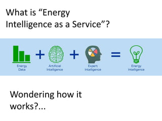 What is “Energy
Intelligence as a Service”?
Wondering how it
works?...
 