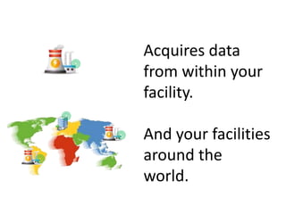 Acquires data
from within your
facility.
And your facilities
around the
world.
 