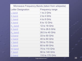 planar wave guide | PPTX