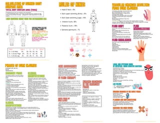 Tbsa Calculation 753279374-NursingSchooolBundles-Merged-5.pdf