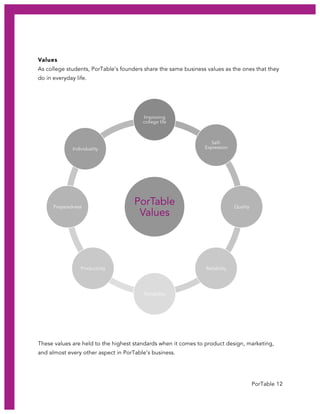 PorTable 12
Values
As college students, PorTable’s founders share the same business values as the ones that they
do in everyday life.
These values are held to the highest standards when it comes to product design, marketing,
and almost every other aspect in PorTable’s business.
PorTable
Values
Improving
college life
Self-
Expression
Quality
Reliability
Portability
Productivity
Preparedness
Individuality
 