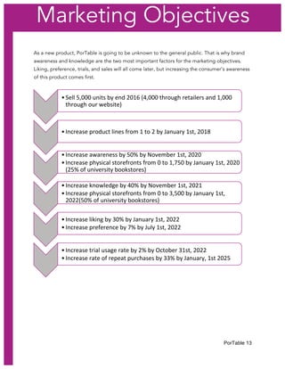 PorTable 13
As a new product, PorTable is going to be unknown to the general public. That is why brand
awareness and knowledge are the two most important factors for the marketing objectives.
Liking, preference, trials, and sales will all come later, but increasing the consumer’s awareness
of this product comes first.
• Sell	
  5,000	
  units	
  by	
  end	
  2016	
  (4,000	
  through	
  retailers	
  and	
  1,000	
  
through	
  our	
  website)	
  
	
  	
  
• Increase	
  product	
  lines	
  from	
  1	
  to	
  2	
  by	
  January	
  1st,	
  2018	
  
	
  	
  
• Increase	
  awareness	
  by	
  50%	
  by	
  November	
  1st,	
  2020	
  
• Increase	
  physical	
  storefronts	
  from	
  0	
  to	
  1,750	
  by	
  January	
  1st,	
  2020	
  
(25%	
  of	
  university	
  bookstores)	
  
	
  	
  
• Increase	
  knowledge	
  by	
  40%	
  by	
  November	
  1st,	
  2021	
  
• Increase	
  physical	
  storefronts	
  from	
  0	
  to	
  3,500	
  by	
  January	
  1st,	
  
2022(50%	
  of	
  university	
  bookstores)	
  
• Increase	
  liking	
  by	
  30%	
  by	
  January	
  1st,	
  2022	
  
• Increase	
  preference	
  by	
  7%	
  by	
  July	
  1st,	
  2022	
  
• Increase	
  trial	
  usage	
  rate	
  by	
  2%	
  by	
  October	
  31st,	
  2022	
  
• Increase	
  rate	
  of	
  repeat	
  purchases	
  by	
  33%	
  by	
  January,	
  1st	
  2025	
  
Marketing Objectives
 