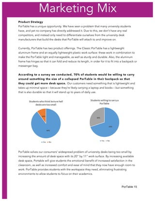 PorTable 15
Product Strategy
PorTable has a unique opportunity. We have seen a problem that many university students
have, and yet no company has directly addressed it. Due to this, we don’t have any real
competitors, and instead only need to differentiate ourselves from the university desk
manufacturers that build the desks that PorTable will attach to and improve on.
Currently, PorTable has two product offerings. The Classic PorTable has a lightweight
aluminum frame and an equally lightweight plastic work surface: these work in combination to
make the PorTable light and manageable, as well as sturdy and durable. Also, the aluminum
frame has hinges so that it can fold and reduce its length, in order for it to fit into a backpack or
messenger bag.
According to a survey we conducted, 70% of students would be willing to carry
around something the size of a collapsed PorTable in their backpack so that
they could get more desk space. Our customers need something that is lightweight and
takes up minimal space – because they’re likely carrying a laptop and books – but something
that is also durable so that it will stand up to years of daily use.
PorTable solves our consumers’ widespread problem of university desks being too small by
increasing the amount of desk space with its 20” by 11” work surface. By increasing available
desk space, Portable will give students the emotional benefit of increased satisfaction in the
classroom, as well as increased comfort and ease of mind that they now have enough room to
work. PorTable provides students with the workspace they need, eliminating frustrating
environments to allow students to focus on their academics.
Marketing Mix
 