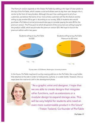 PorTable 17
50%	
  
50%	
  
Yes	
   No	
  
The Premium version expands on the Classic PorTable by adding a thin layer of clear plastic to
the top of the PorTable, which creates a void and allows users to slip their own designs into it,
similar to the front of many binders. Although this won’t be a selling point to all of our
customers, we believe that some of our more artistic customers will like this feature and be
willing to pay another $5 to get it. According to our survey, 50% of students who would
purchase a PorTable at normal price would also pay or consider paying the extra $5 for the
premium version. The Price point at which 65 percent of the consumers are willing to pay for
the product is $30, which would make the premium version $35. We hope to launch the
premium edition within two years.
*Survey taken of 20 Western Washington University students
In the future, PorTable may branch out by creating add-ons to the PorTable, like a cup holder
that attaches to the side in order to hold pencils, a phone, or a water bottle. However, this is a
ways down the road and is still in the development phase.
“As a graphic artist and designer, I hope that
we are able to create designs that integrate
other functions, such as extensions or a
modular design to expand storage area. This
will be very helpful for students who need an
even more customizable product in the future”
- Tristan Tosland, Co-founder of PorTable
65%	
  
35%	
  
Yes	
   No	
  
Students willing to buy PorTable
for $30
Students willing to buy PorTable
Premium for $5 more
 