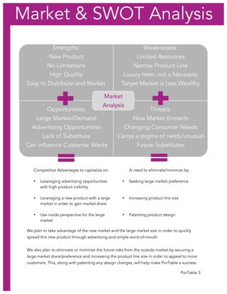 PorTable 3
We plan to take advantage of the new market and the large market size in order to quickly
spread this new product through advertising and simple word-of-mouth.
We also plan to eliminate or minimize the future risks from the outside market by securing a
large market share/preference and increasing the product line size in order to appeal to more
customers. This, along with patenting any design changes, will help make PorTable a success.
Competitive Advantages to capitalize on: A need to eliminate/minimize by:
• Leveraging advertising opportunities
with high product visibility
• Seeking large market preference
• Leveraging a new product with a large
market in order to gain market share
• Increasing product line size
• Use inside perspective for the large
market
• Patenting product design
Strengths:
New Product
No Limitations
High Quality
Easy to Distribute and Market
Weaknesses:
Limited Resources
Narrow Product Line
Luxury Item, not a Necessity
Target Market is Less Wealthy
Opportunities:
Large Market/Demand
Advertising Opportunities
Lack of Substitues
Can influence Customer Wants
	
  
	
  
Threats:
New Market Entrants
Changing Consumer Needs
Carrys a stigma of nerdy/unusual
Future Substitutes
	
  
Market
Analysis
Market & SWOT Analysis
 