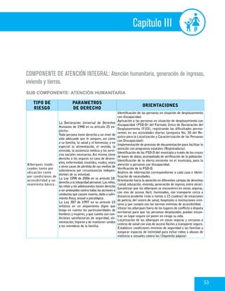 53
COMPONENTE DE ATENCIÓN INTEGRAL: Atención humanitaria, generación de ingresos,
vivienda y tierras.
SUB COMPONENTE: ATENCIÓN HUMANITARIA
TIPO DE
RIESGO
PARAMETROS
DE DERECHO
ORIENTACIONES
Albergues inade-
cuados tanto por
ubicación como
por condiciones de
accesibilidad y sa-
neamiento básico.
La Declaración Universal de Derechos
Humanos de 1948 en su artículo 25 ex-
plicita:
Toda persona tiene derecho a un nivel de
vida adecuado que le asegure, así como
a su familia, la salud y el bienestar, y en
especial la alimentación, el vestido, la
vivienda, la asistencia médica y los servi-
cios sociales necesarios.Así mismo, tiene
derecho a los seguros en caso de desem-
pleo, enfermedad, invalidez, viudez, vejez
u otros casos de pérdida de sus medios de
subsistencia por circunstancias indepen-
dientes de su voluntad.
La Ley 1098 de 2006 en su artículo 18:
derecho a la integridad personal.Los niños,
las niñas y los adolescentes tienen derecho
a ser protegidos contra todas las acciones o
conductas que causen muerte,daño o sufri-
miento físico, sexual o psicológico.
La Ley 387 de 1997 en su artículo 15
enfatiza en un alojamiento digno que
tenga en cuenta las particularidades de
hombres y mujeres, y que cuente con con-
diciones satisfactorias de seguridad, ali-
mentación, higiene y de mantener unidos
a los miembros de la familia.
Identificación de las personas en situación de desplazamiento
con discapacidad.
Aplicación a las personas en situación de desplazamiento con
discapacidad (PSD-D) del Formato Único de Declaración del
Desplazamiento (FUD), registrando las dificultades perma-
nentes en sus actividades diarias (pregunta No. 30 del Re-
gistro para la Localización y Caracterización de las Personas
con Discapacidad).
Implementación de procesos de documentación para facilitar la
atención con programas estatales (Registraduría).
Identificación de las PSD-D del municipio a través de los cruces
de bases de datos, acompañada de verificación de la población.
Identificación de la oferta existente en el municipio, para la
atención a personas con discapacidad.
Verificación de la PSD-D.
Análisis de información correspondiente a cada caso e identi-
ficación de necesidades.
Orientación hacia la atención en diferentes campos de derechos
(salud, educación, vivienda, generación de ingreso, entre otros).
Garantizar que los albergues se encuentren en zonas seguras,
con vías de acceso fácil, iluminadas, con transporte cerca a
distancia prudente (más o menos a 15 cuadras) de estaciones
de policía, del centro de salud, hospitales o instituciones simi-
lares y que cumpla con las normas mínimas de accesibilidad.
Ubicar los albergues fuera de los lugares de conflicto o disputa
territorial para que las personas desplazadas puedan encon-
trar un lugar seguro sin poner en riesgo su vida.
Localización de los albergues en zonas seguras y cercanas a
centros de salud con vías de acceso fáciles y transporte seguro.
Establecer condiciones mínimas de seguridad a las familias y
asegurar espacios de intimidad para evitar robos o abusos de
violencia o sexuales contra las (Siguiente página)
Capítulo III
 