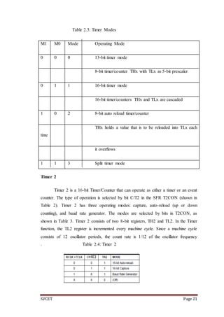 SVCET Page 21
Table 2.3: Timer Modes
M1 M0 Mode Operating Mode
0 0 0 13-bit timer mode
8-bit timer/counter THx with TLx as 5-bit prescaler
0 1 1 16-bit timer mode
16-bit timer/counters THx and TLx are cascaded
1 0 2 8-bit auto reload timer/counter
THx holds a value that is to be reloaded into TLx each
time
it overflows
1 1 3 Split timer mode
Timer 2
Timer 2 is a 16-bit Timer/Counter that can operate as either a timer or an event
counter. The type of operation is selected by bit C/T2 in the SFR T2CON (shown in
Table 2). Timer 2 has three operating modes: capture, auto-reload (up or down
counting), and baud rate generator. The modes are selected by bits in T2CON, as
shown in Table 3. Timer 2 consists of two 8-bit registers, TH2 and TL2. In the Timer
function, the TL2 register is incremented every machine cycle. Since a machine cycle
consists of 12 oscillator periods, the count rate is 1/12 of the oscillator frequency
. Table 2.4: Timer 2
 