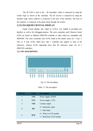 SVCET Page 27
The IR LED is used as the IR transmitter, which is connected by using the
resistor logic as shown in the schematic. The IR receiver is connected by using the
transistor logic whose collector is connected to the base of the transistor. The base of
the transistor is connected to the photo diode through the resistor.
3.2 LCD-LIQUID CRYSTAL DISPLAY
Liquid Crystal Display also called as LCD is very helpful in providing user
interface as well as for debugging purpose. The most commonly used Character based
LCDs are based on Hitachi's HD44780 controller or other which are compatible with
HD44580. The most commonly used LCDs found in the market today are 1 Line, 2
Line or 4 Line LCDs which have only 1 controller and support at most of 80
characters, whereas LCDs supporting more than 80 characters make use of 2
HD44780 controllers.
3.2.1 PIN DESCRIPTION
Fig 3.2: Pin description
Table 3.1: Pin description
Pin No. Name Description
1 VSS Power supply (GND)
2 VCC Power supply (+5V)
3 VEE Contrast adjust
4 RS
0 = Instruction input
1 = Data input
5 R/W
0 = Write to LCD module
1 = Read from LCD module
 