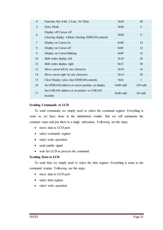 SVCET Page 31
4 Function Set: 4-bit, 2 Line, 5x7 Dots 0x28 40
5 Entry Mode 0x06 6
6
Display off Cursor off
(clearing display without clearing DDRAM content)
0x08 8
7 Display on Cursor on 0x0E 14
8 Display on Cursor off 0x0C 12
9 Display on Cursor blinking 0x0F 15
10 Shift entire display left 0x18 24
12 Shift entire display right 0x1C 30
13 Move cursor left by one character 0x10 16
14 Move cursor right by one character 0x14 20
15 Clear Display (also clear DDRAM content) 0x01 1
16 Set DDRAM address or cursor position on display 0x80+add 128+add
17
Set CGRAM address or set pointer to CGRAM
location
0x40+add 64+add
Sending Commands to LCD
To send commands we simply need to select the command register. Everything is
same as we have done in the initialization routine. But we will summarize the
common steps and put them in a single subroutine. Following are the steps:
 move data to LCD port
 select command register
 select write operation
 send enable signal
 wait for LCD to process the command
Sending Data to LCD
To send data we simply need to select the data register. Everything is same as the
command routine. Following are the steps:
 move data to LCD port
 select data register
 select write operation
 