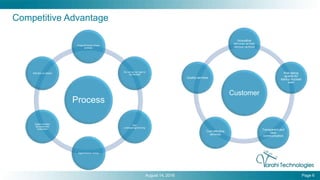 August 14, 2016 Page 6
Competitive Advantage
Process
Project/People driven
process
Do not be too rigid or
too flexible
Pair
coding/programming
Agile/Kanban driven
Detail oriented
development
/execution
Attention to details
Customer
Innovative
services across
various vertices
Risk taking
apatite for
startup focused
work
Transparent and
clear
communication
Cost effective
services
Quality services
 