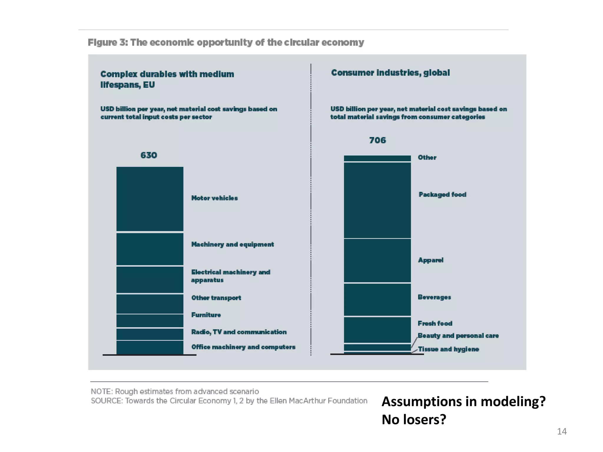 14
Assumptions in modeling?
No losers?
 