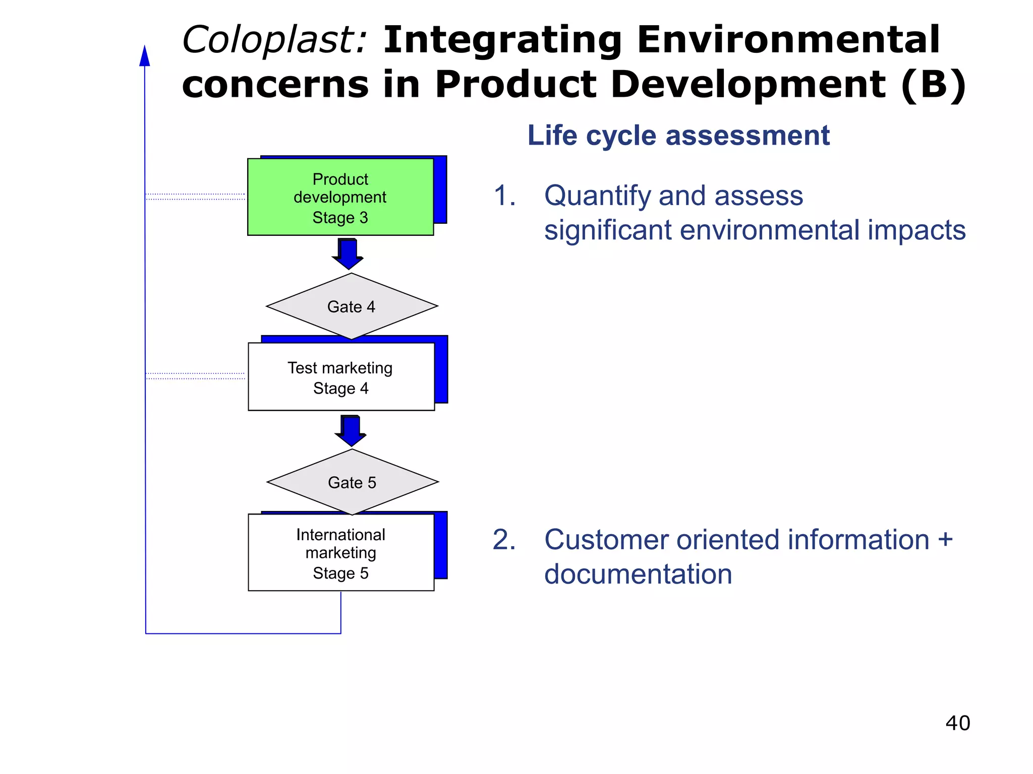 Product
development
Stage 3
Test marketing
Stage 4
International
marketing
Stage 5
Gate 4
Gate 5
Life cycle assessment
1. Quantify and assess
significant environmental impacts
2. Customer oriented information +
documentation
Coloplast: Integrating Environmental
concerns in Product Development (B)
40
 