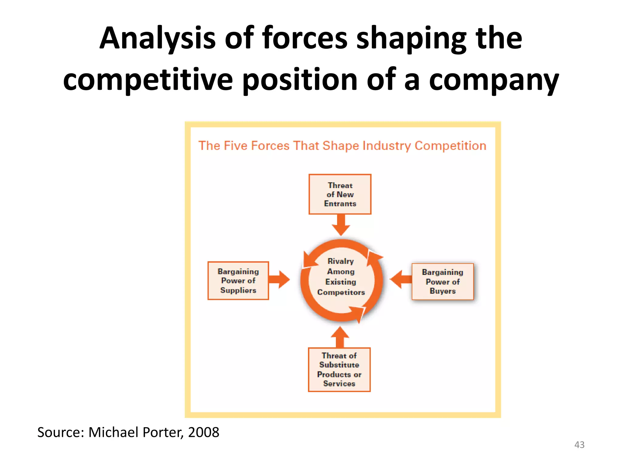 Analysis of forces shaping the
competitive position of a company
43
Source: Michael Porter, 2008
 