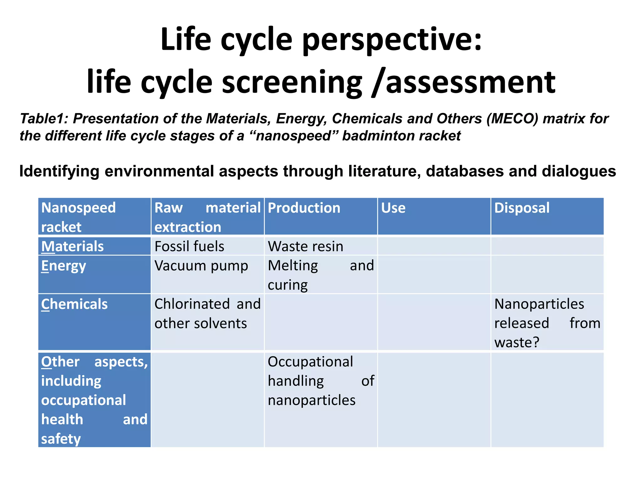 Life cycle perspective:
life cycle screening /assessment
Nanospeed
racket
Raw material
extraction
Production Use Disposal
Materials Fossil fuels Waste resin
Energy Vacuum pump Melting and
curing
Chemicals Chlorinated and
other solvents
Nanoparticles
released from
waste?
Other aspects,
including
occupational
health and
safety
Occupational
handling of
nanoparticles
Table1: Presentation of the Materials, Energy, Chemicals and Others (MECO) matrix for
the different life cycle stages of a “nanospeed” badminton racket
Identifying environmental aspects through literature, databases and dialogues
 
