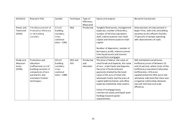 dissertation directors remuneration