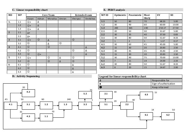 final tender bid document linear responsibility chart