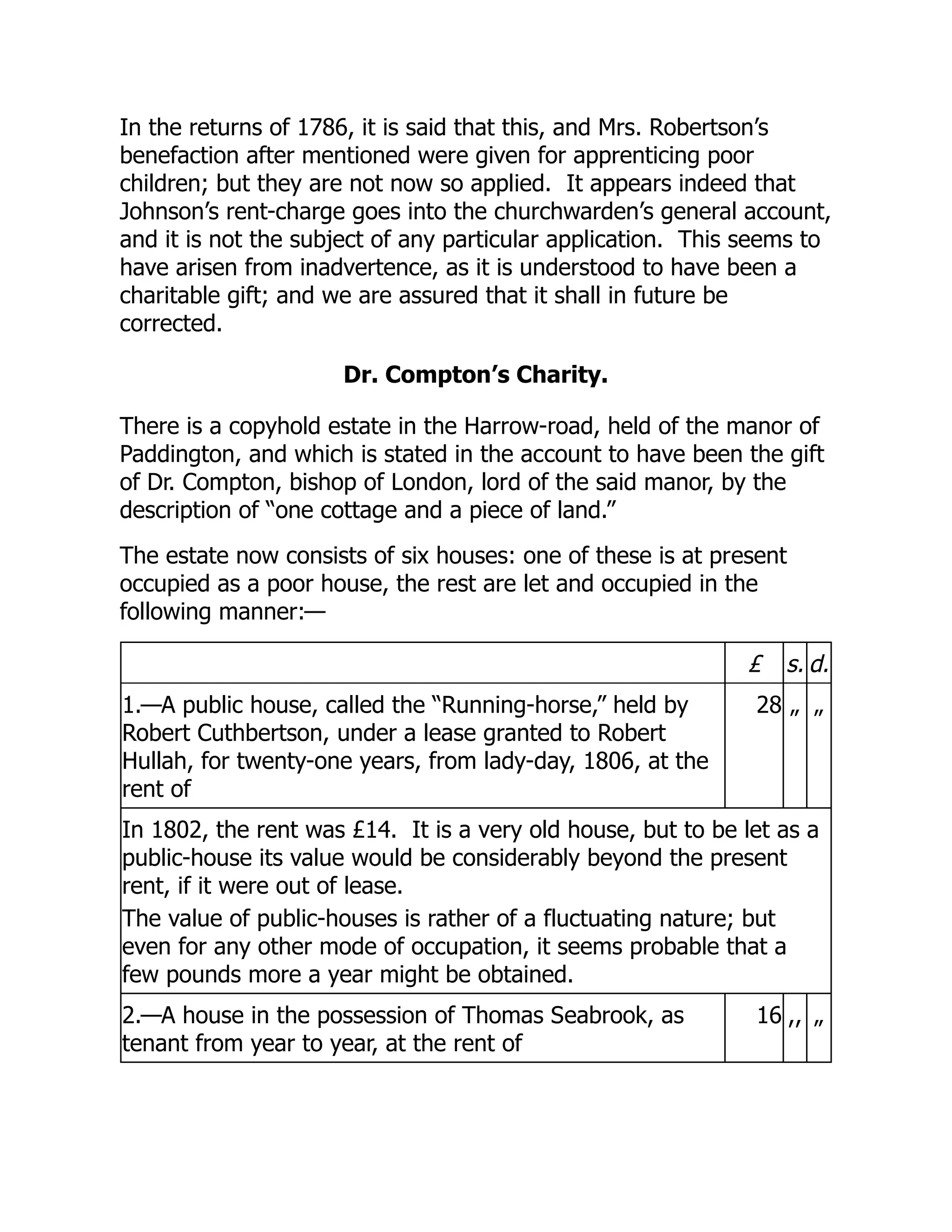 In the returns of 1786, it is said that this, and Mrs. Robertson’s
benefaction after mentioned were given for apprenticing poor
children; but they are not now so applied. It appears indeed that
Johnson’s rent-charge goes into the churchwarden’s general account,
and it is not the subject of any particular application. This seems to
have arisen from inadvertence, as it is understood to have been a
charitable gift; and we are assured that it shall in future be
corrected.
Dr. Compton’s Charity.
There is a copyhold estate in the Harrow-road, held of the manor of
Paddington, and which is stated in the account to have been the gift
of Dr. Compton, bishop of London, lord of the said manor, by the
description of “one cottage and a piece of land.”
The estate now consists of six houses: one of these is at present
occupied as a poor house, the rest are let and occupied in the
following manner:—
£ s. d.
1.—A public house, called the “Running-horse,” held by
Robert Cuthbertson, under a lease granted to Robert
Hullah, for twenty-one years, from lady-day, 1806, at the
rent of
28 „ „
In 1802, the rent was £14. It is a very old house, but to be let as a
public-house its value would be considerably beyond the present
rent, if it were out of lease.
The value of public-houses is rather of a fluctuating nature; but
even for any other mode of occupation, it seems probable that a
few pounds more a year might be obtained.
2.—A house in the possession of Thomas Seabrook, as
tenant from year to year, at the rent of
16 ,, „
 