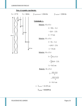LABORATORIODE FISICA II
VELOCIDAD DEL SONIDO Página 10
Para el segundo experimento.
TA = 27 0C TA = 300 K ƒ experimental = 2204 Hz ƒ nominal = 2200 Hz
Calculando λ.
Relación: (L2 y L1)
λ = 2(L2 – L1)
= 2(11 – 2.5)
λ = 17 cm
Relación: (L3 y L1)
λ = (L3 – L1)
= (18.5 – 2.5)
λ = 16 cm
Relación: (L4 y L1)
λ =
2
3
(L4 y L1)
=
2
3
(26.8 – 2.5)
λ = 16.2 cm
Relación: (L5 y L1)
λ =
(L5− L1)
2
=
(34.7−2.5)
2
λ = 16.1 cm
→ λ prom = 16.325 cm
λ prom = 0.16325 m
 